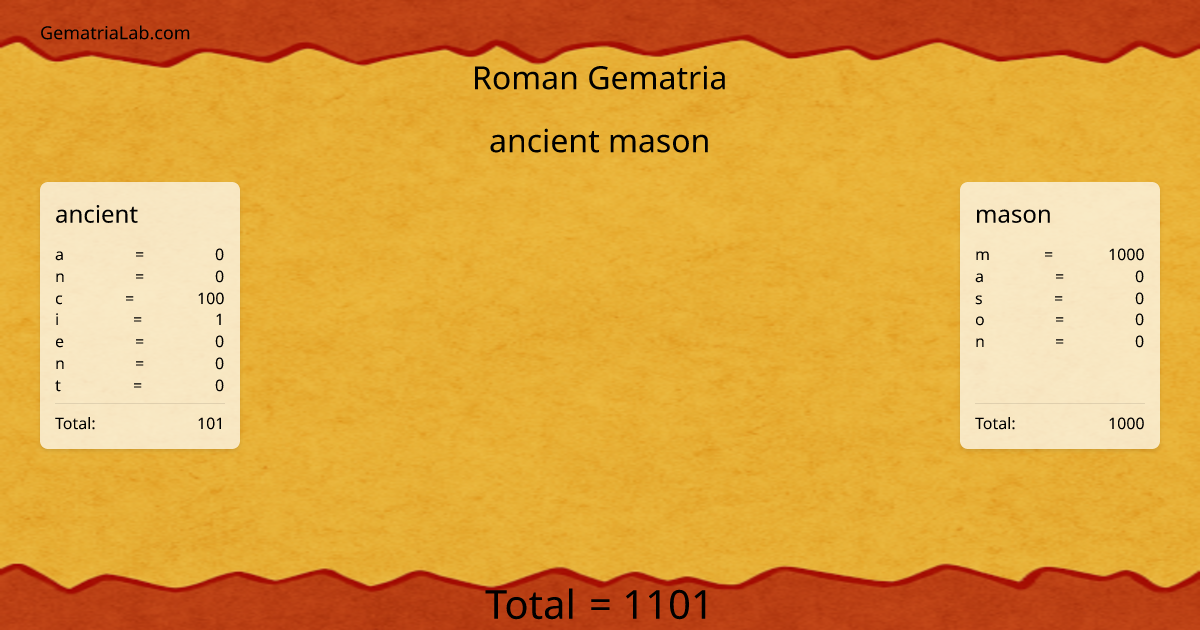 ancient mason in roman Gematria